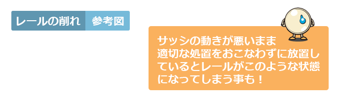 レールの削れ 参考図