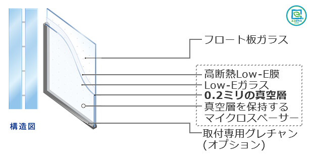 断熱ガラス（スペーシア）の構造図