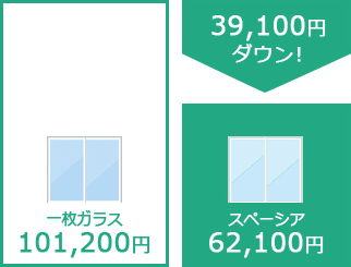 冷暖房費の比較 大阪地区