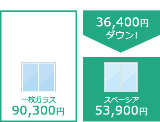 冷暖房費の比較 東京地区