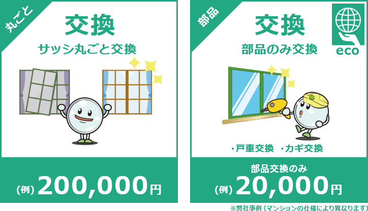 交換 サッシ丸ごと交換 （例）200,000円 交換 部品のみ交換 ・戸車交換 ・カギ交換 部品交換のみ（例）20,000円 ※弊社事例（マンションの仕様により異なります）