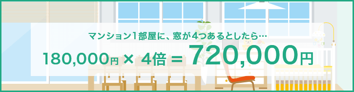 マンション1部屋に、窓が4つあるとしたら… 180,000円 × 4倍 = 720,000円